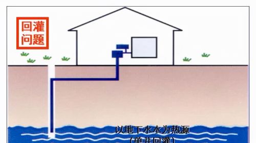 20张结构图，看懂制冷系统的构成和设计