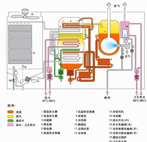 20张结构图，看懂制冷系统的构成和设计