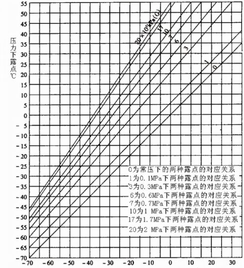 空调主机、末端、的冷凝水，到底是怎么产生的？该怎么预防解决？