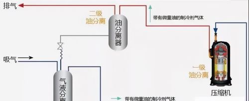 制冷系统中的辅助设备—油分离器