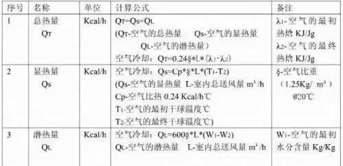 暖通空调与冷库负荷公式