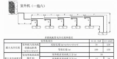 多联机空调系统如何配管与安装？详细解读