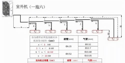 多联机空调系统如何配管与安装？详细解读