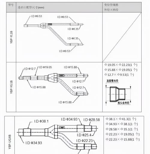 多联机空调系统如何配管与安装？详细解读