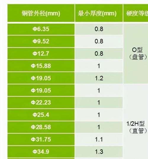 多联机空调系统如何配管与安装？详细解读