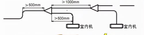 多联机空调系统如何配管与安装？详细解读