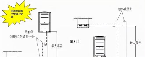 多联机空调系统如何配管与安装？详细解读