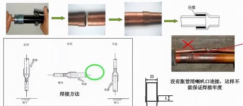 多联机空调系统如何配管与安装？详细解读