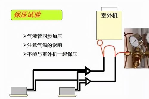 多联机空调系统如何配管与安装？详细解读