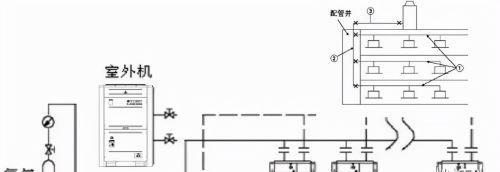 多联机空调系统如何配管与安装？详细解读