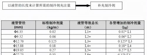 多联机空调系统如何配管与安装？详细解读