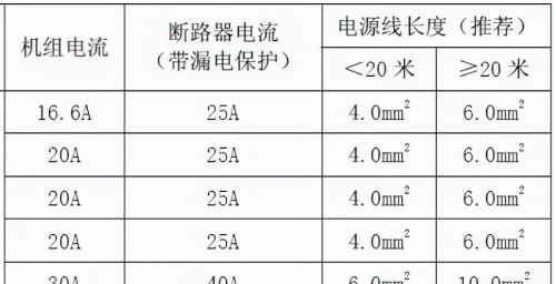 多联机空调系统如何配管与安装？详细解读