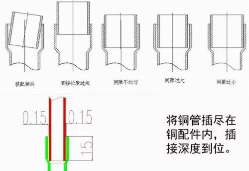 铜管焊接缺陷与原因分析