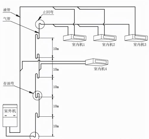 多联机加回油弯和干燥过滤器操作