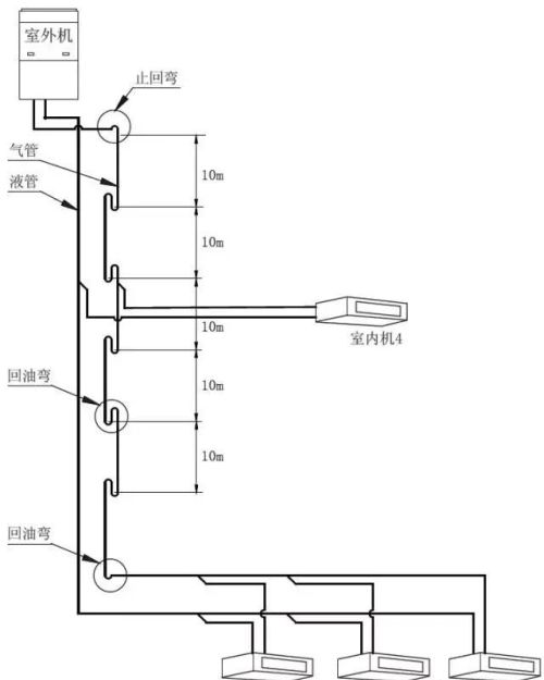 多联机加回油弯和干燥过滤器操作