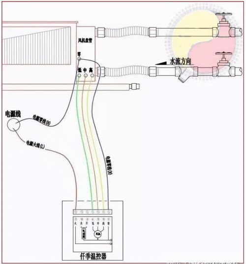 风机盘管接线方法、故障、分类，全在这里了