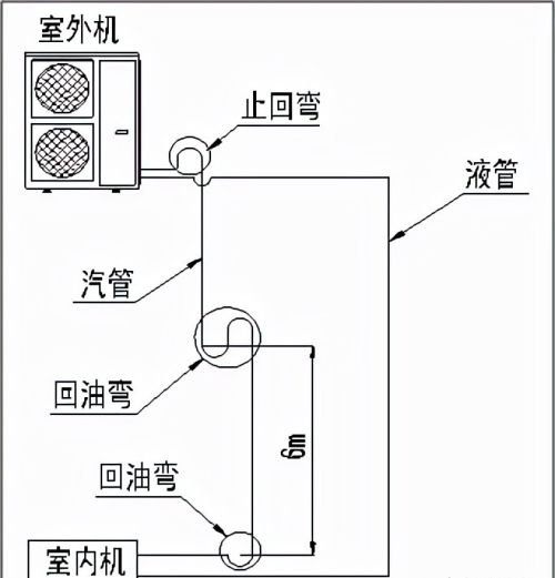 家用空调安装--加长管加冷媒