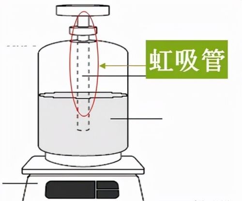 家用空调安装--加长管加冷媒