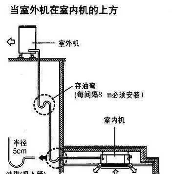 回油弯设置及安装技术要求