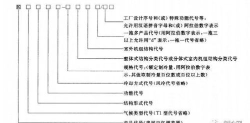 空调命名规则