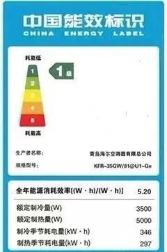 空调命名规则