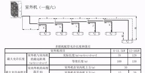 多联机空调系统如何配管与安装