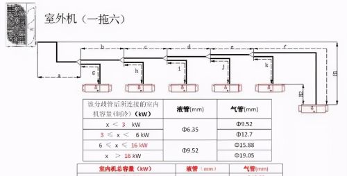 多联机空调系统如何配管与安装