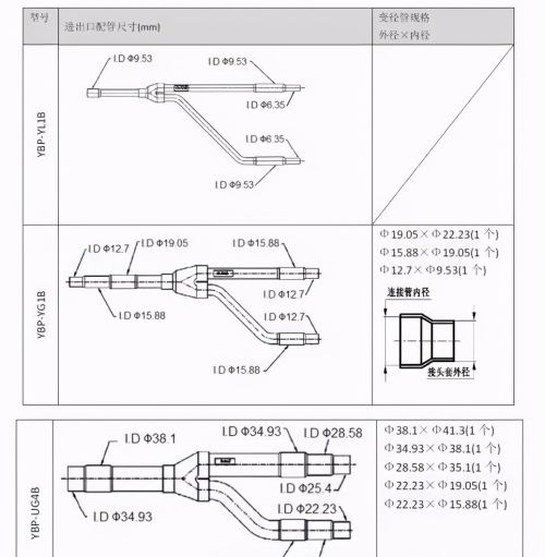 多联机空调系统如何配管与安装