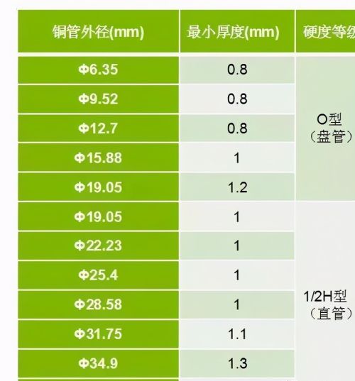 多联机空调系统如何配管与安装