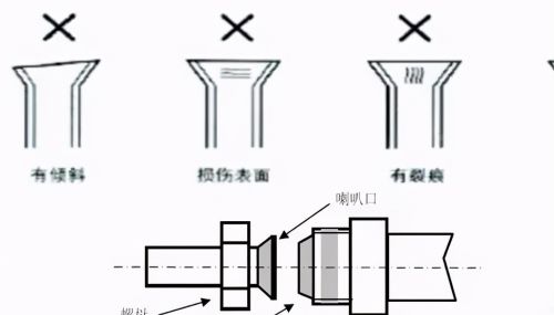 多联机空调系统如何配管与安装