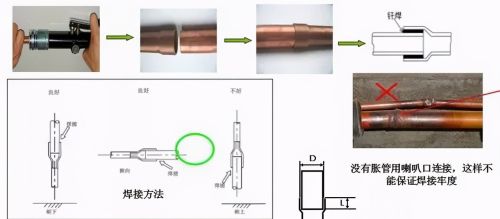 多联机空调系统如何配管与安装