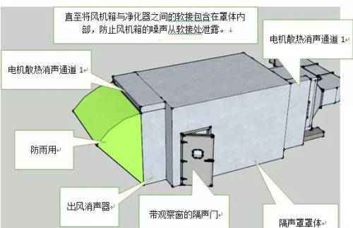 图说屋面风机