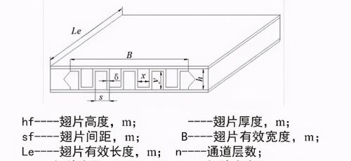 空调翅片换热器设计公式！专业