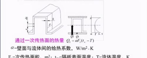 空调翅片换热器设计公式！专业