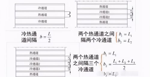 空调翅片换热器设计公式！专业