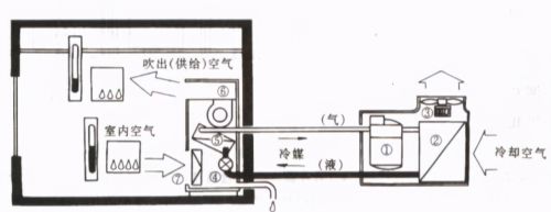 中央空调系统分类、组成、识图、管理与维护