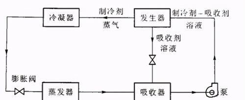 中央空调系统分类、组成、识图、管理与维护