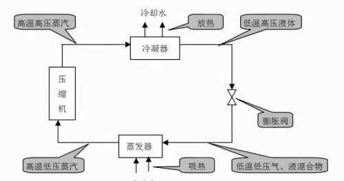 中央空调系统分类、组成、识图、管理与维护