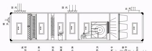 中央空调系统分类、组成、识图、管理与维护