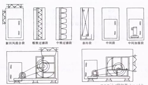 中央空调系统分类、组成、识图、管理与维护