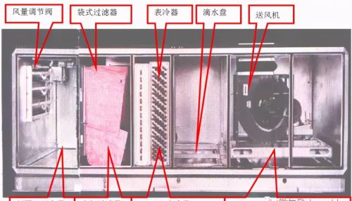 中央空调系统分类、组成、识图、管理与维护