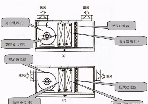 中央空调系统分类、组成、识图、管理与维护