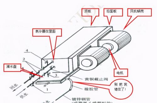 中央空调系统分类、组成、识图、管理与维护