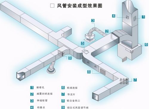 中央空调系统分类、组成、识图、管理与维护