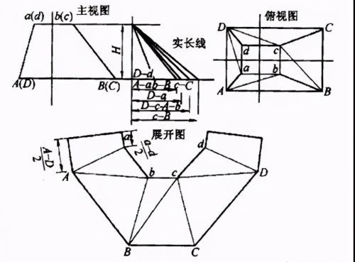 暖通空调——风管三通、四通、变径的做法