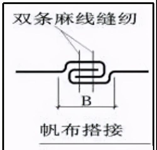 暖通空调——风管三通、四通、变径的做法