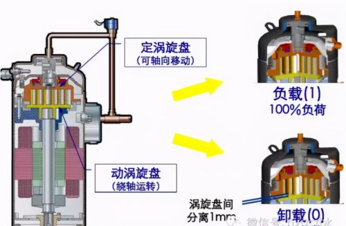 中央空调部件选择及分类