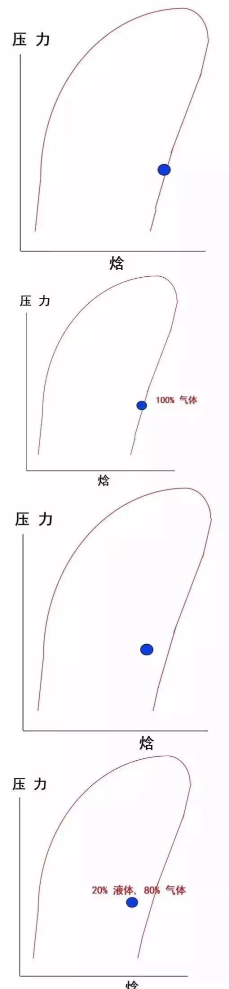 压焓图的构成与实际应用方法