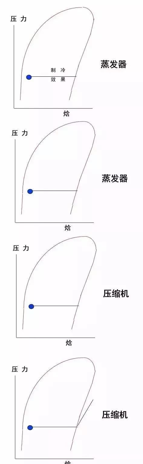 压焓图的构成与实际应用方法