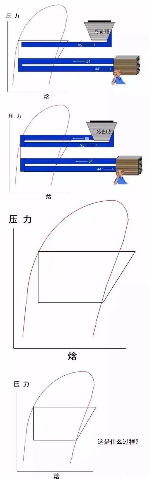 压焓图的构成与实际应用方法